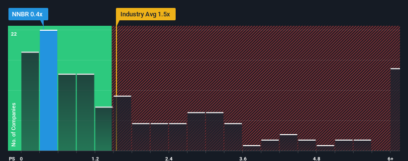 ps-multiple-vs-industry