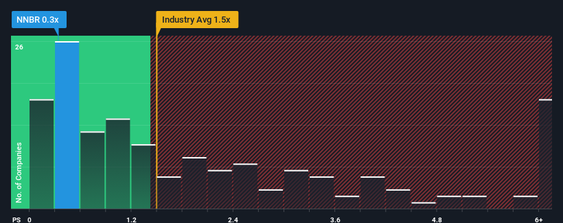 ps-multiple-vs-industry