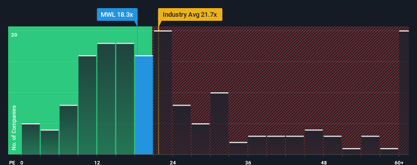 pe-multiple-vs-industry