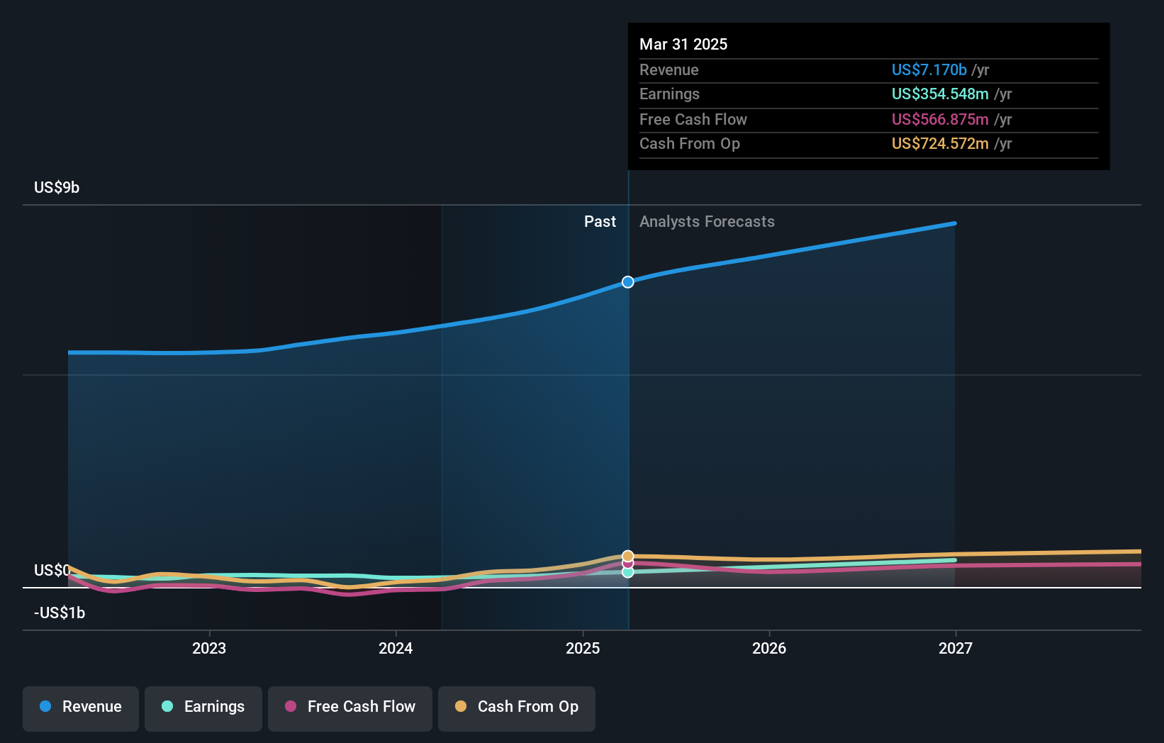 earnings-and-revenue-growth
