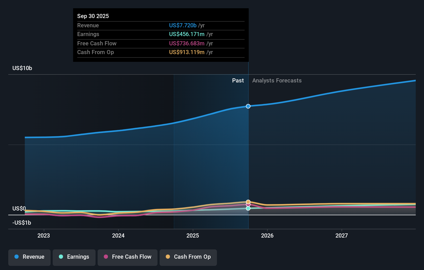 earnings-and-revenue-growth