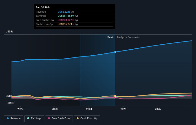 earnings-and-revenue-growth