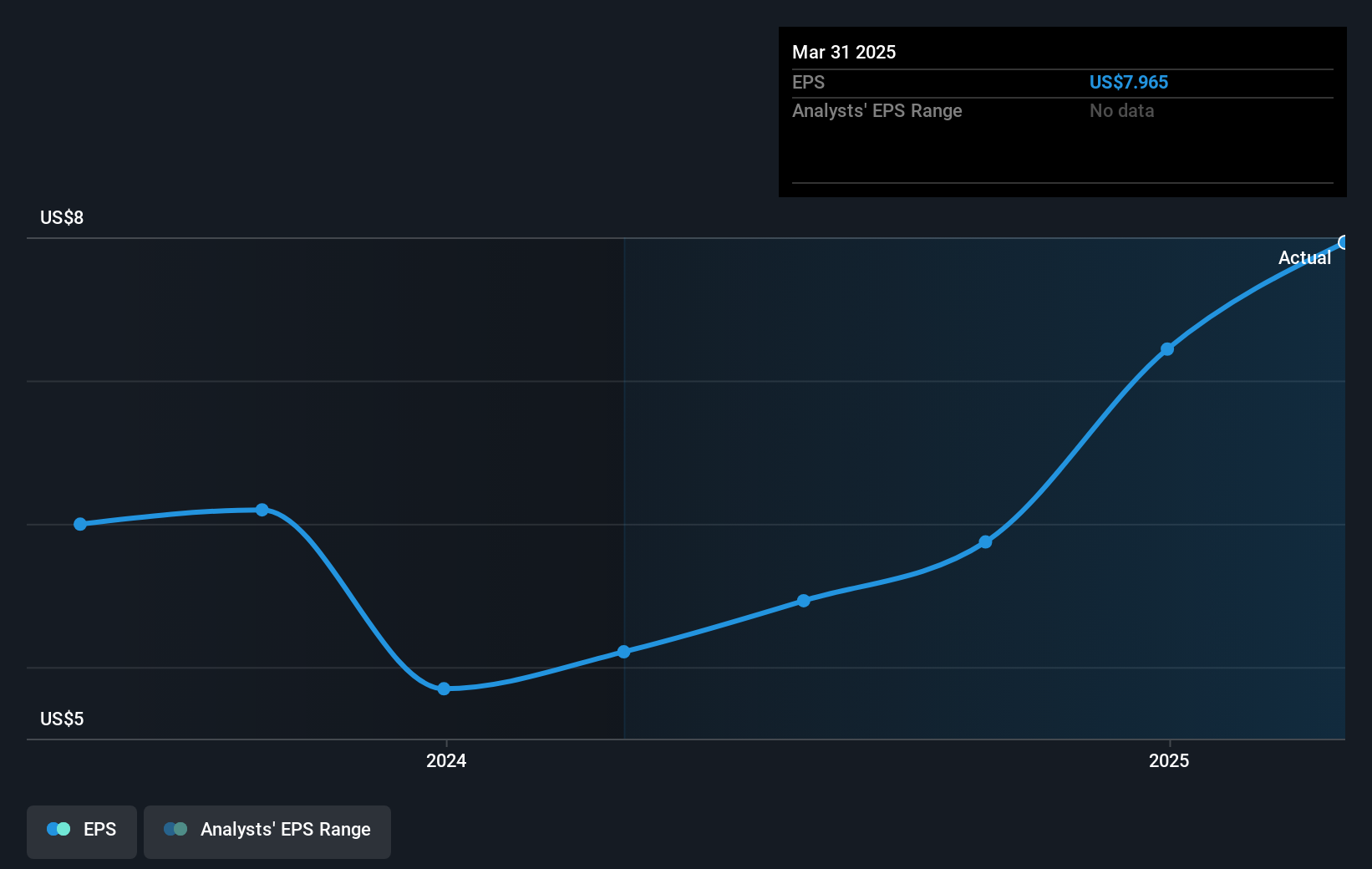 earnings-per-share-growth