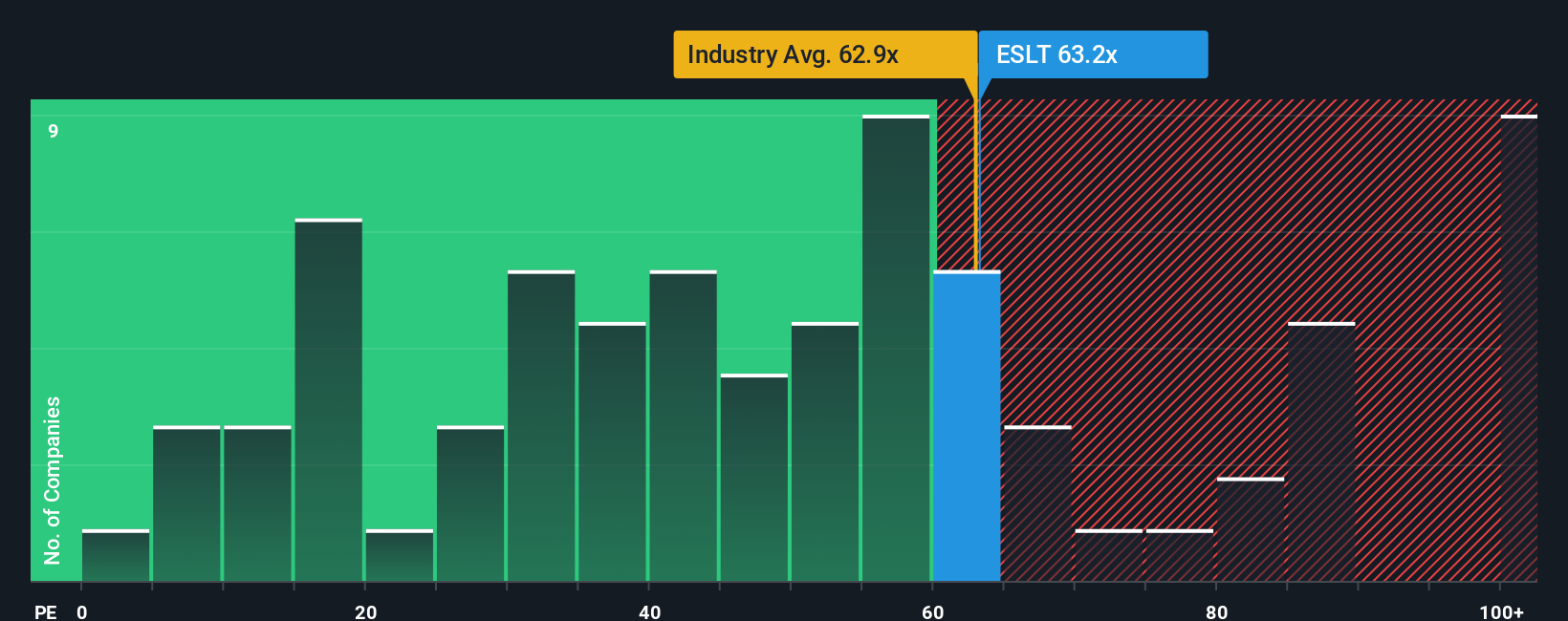 pe-multiple-vs-industry