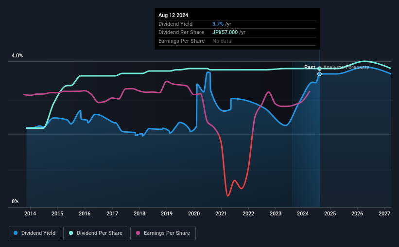 historic-dividend