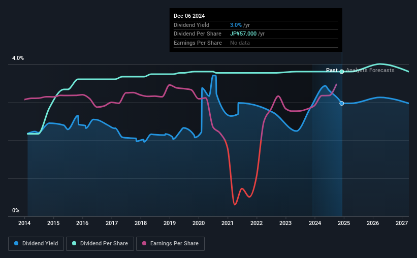 historic-dividend