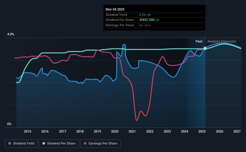 historic-dividend