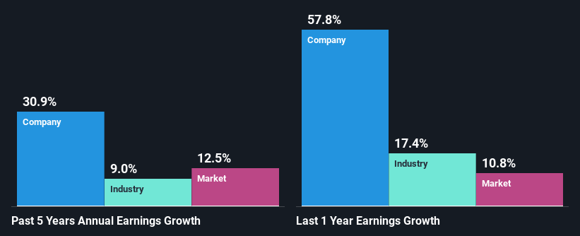 past-earnings-growth