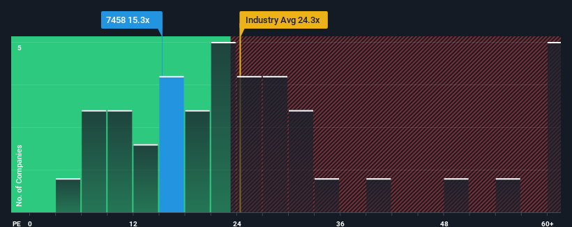 pe-multiple-vs-industry