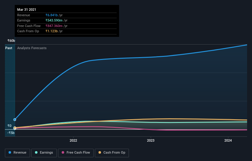 earnings-and-revenue-growth