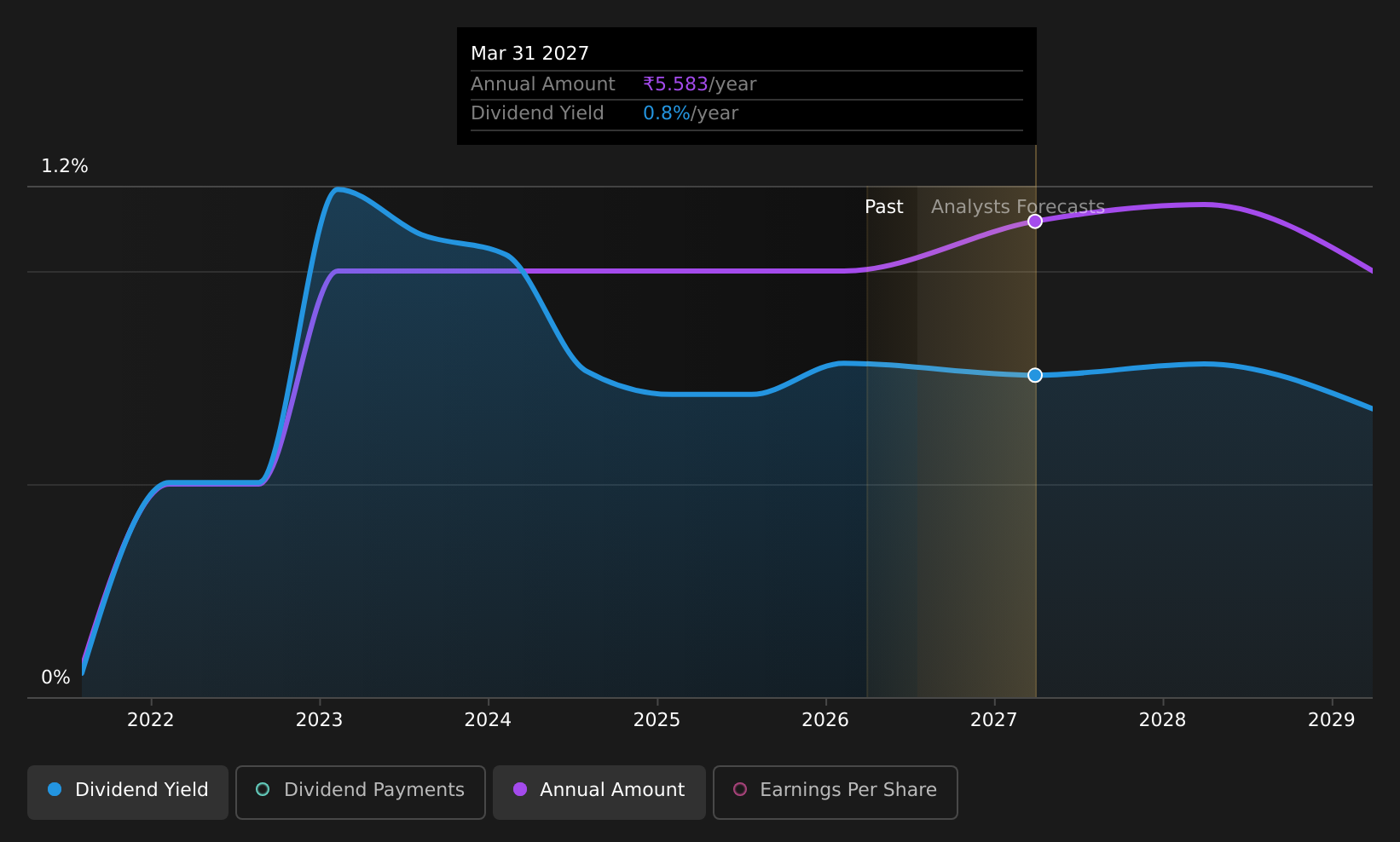 historic-dividend