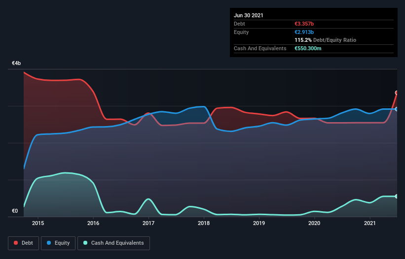 debt-equity-history-analysis