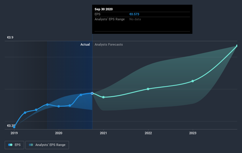 earnings-per-share-growth