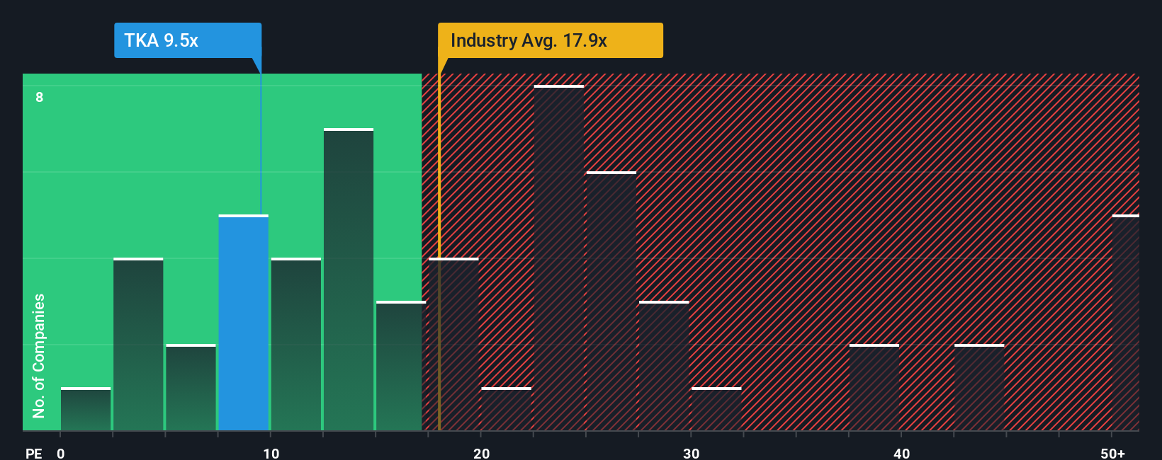 pe-multiple-vs-industry