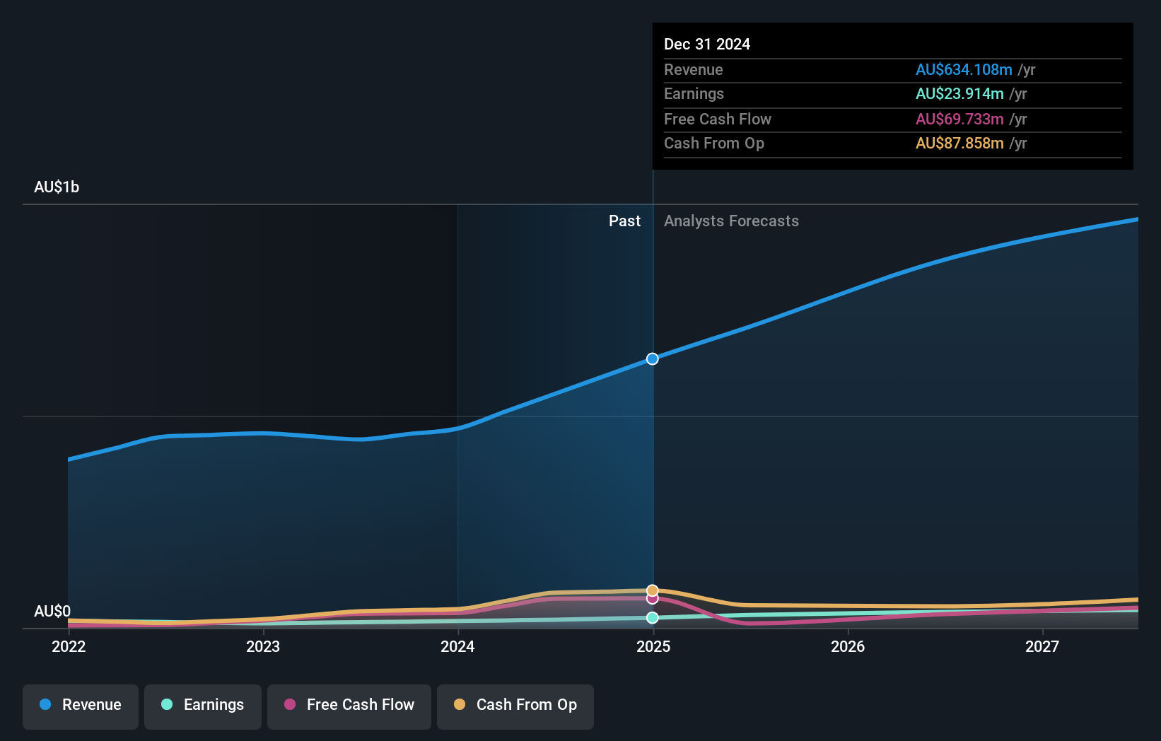 earnings-and-revenue-growth