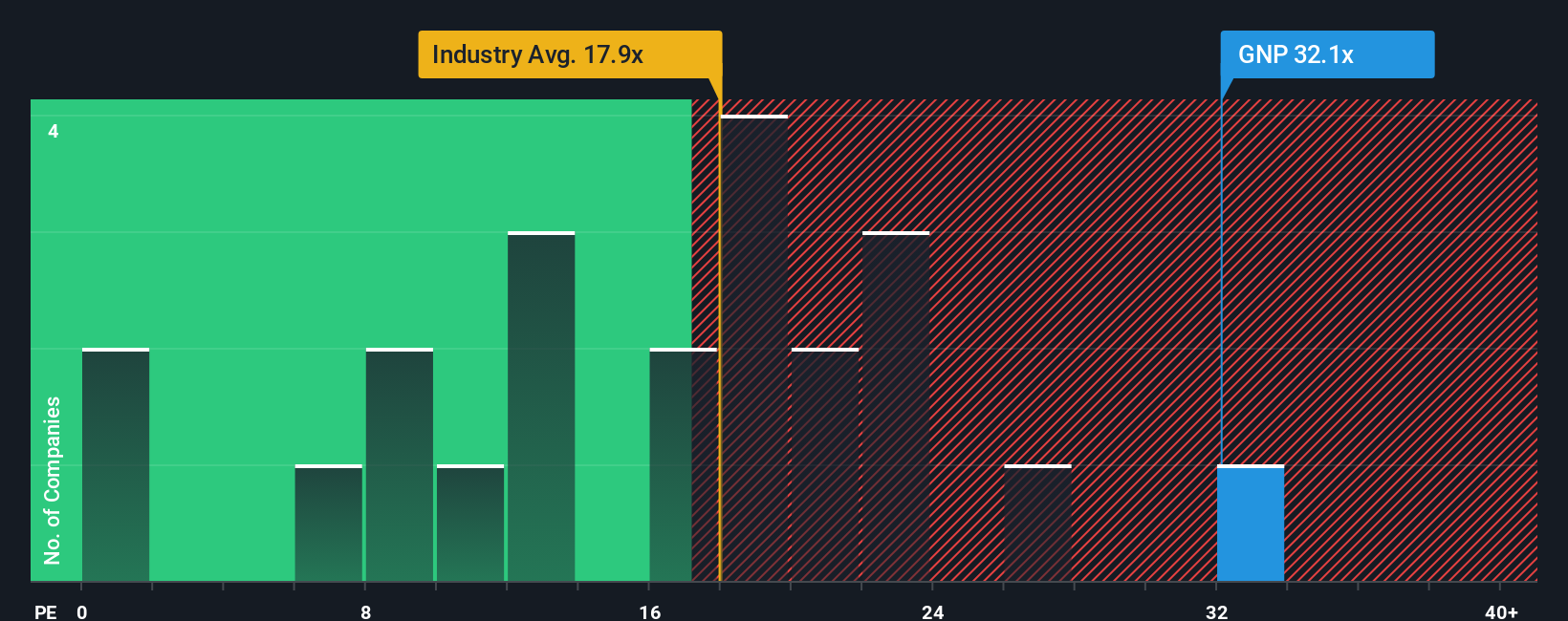 pe-multiple-vs-industry
