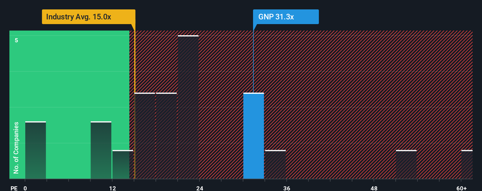 pe-multiple-vs-industry
