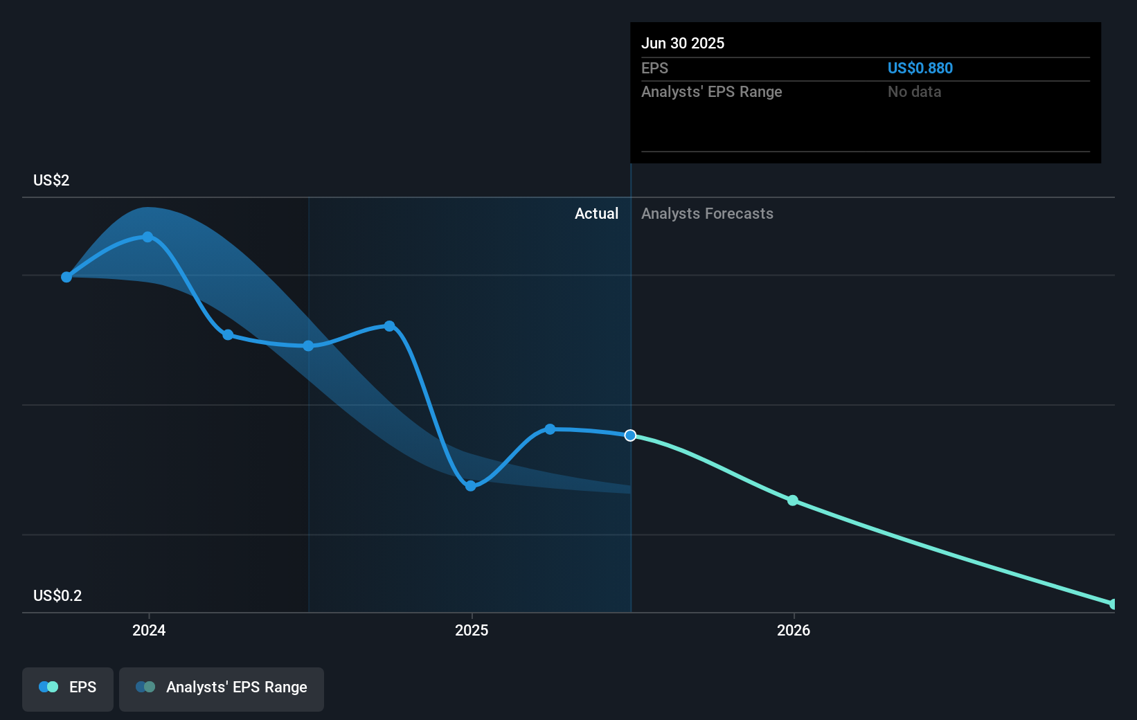 earnings-per-share-growth