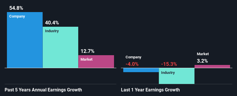 past-earnings-growth