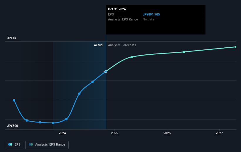 earnings-per-share-growth