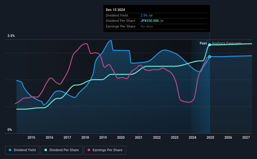 historic-dividend