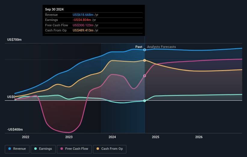 earnings-and-revenue-growth