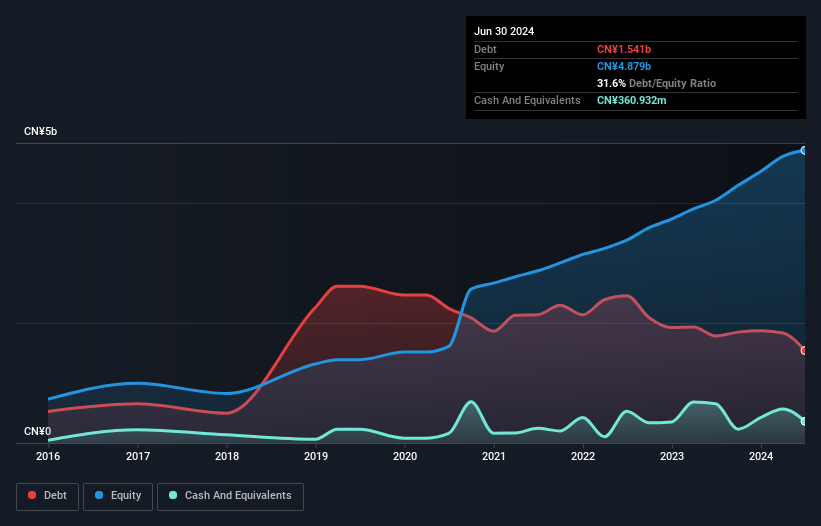 debt-equity-history-analysis