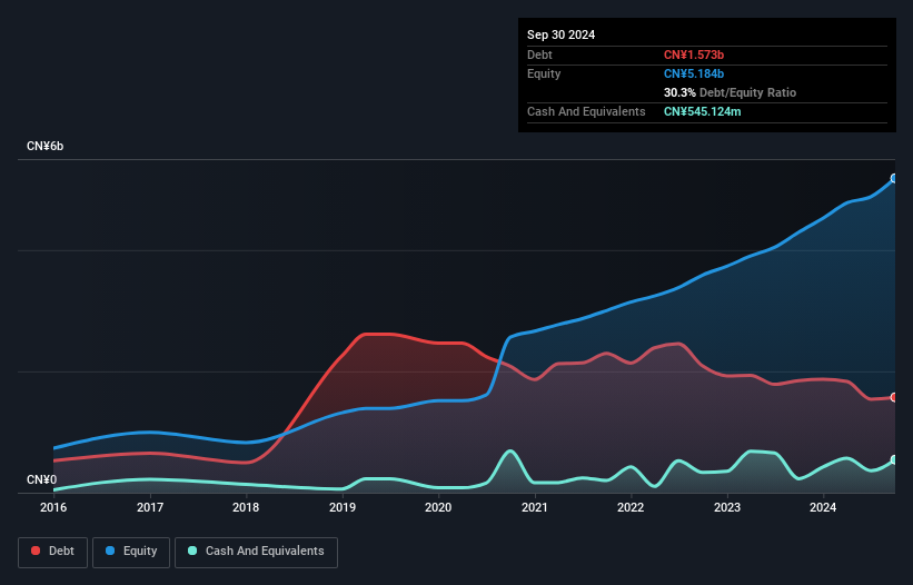 debt-equity-history-analysis