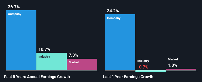 past-earnings-growth