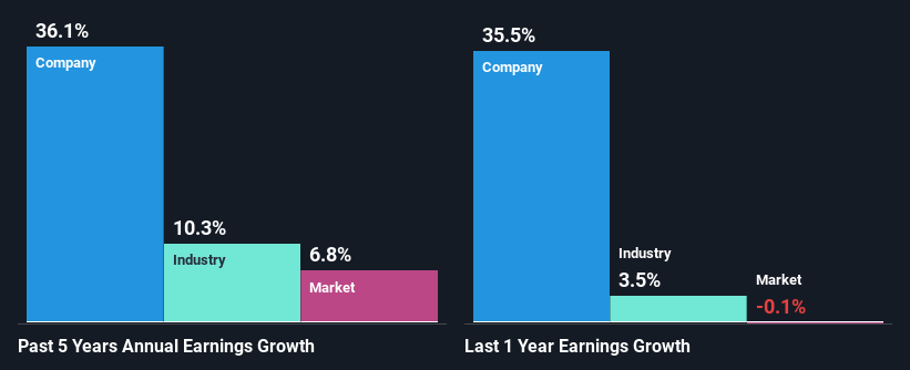 past-earnings-growth