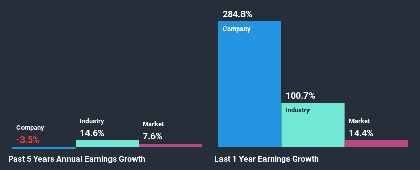 past-earnings-growth