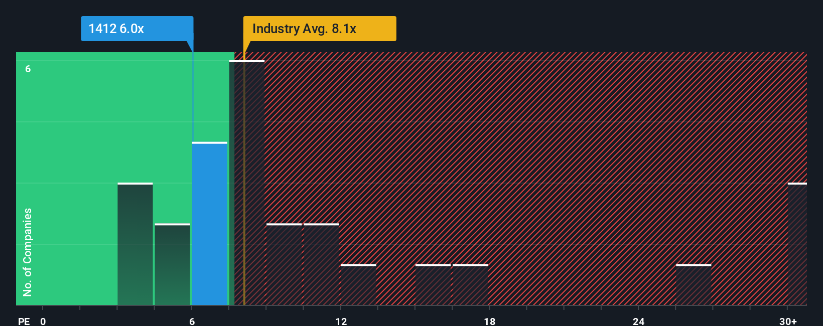 pe-multiple-vs-industry