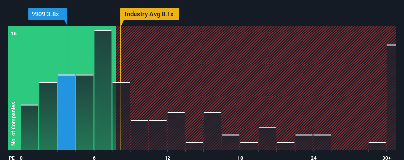 pe-multiple-vs-industry