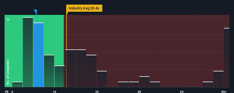 pe-multiple-vs-industry