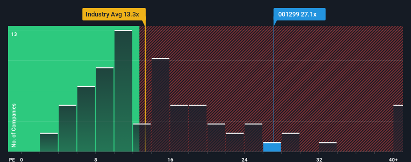 pe-multiple-vs-industry