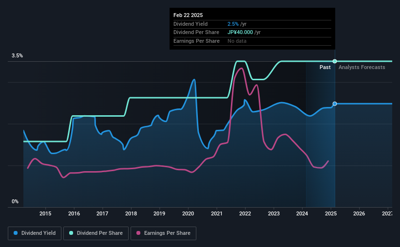 historic-dividend