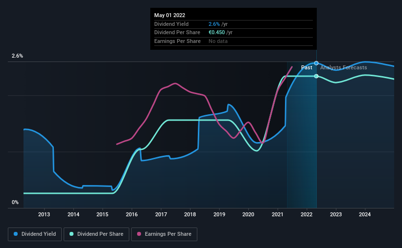 historic-dividend