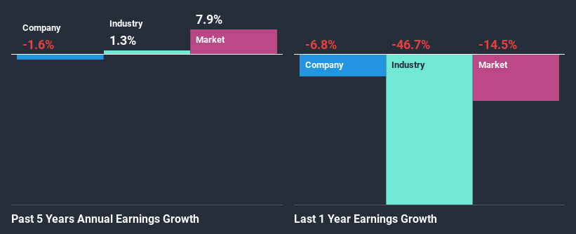 past-earnings-growth