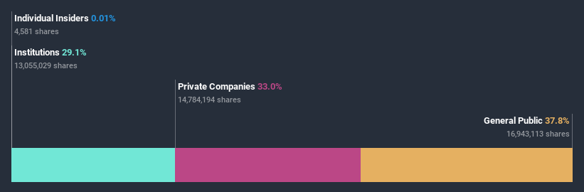 ownership-breakdown