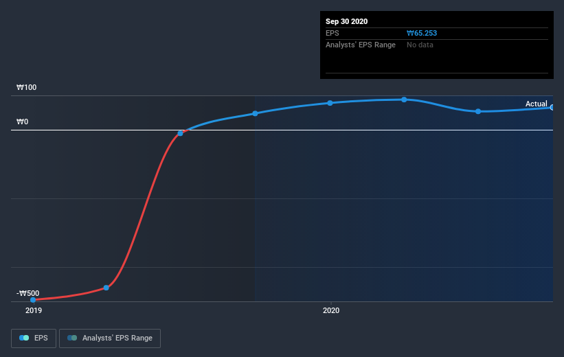 earnings-per-share-growth
