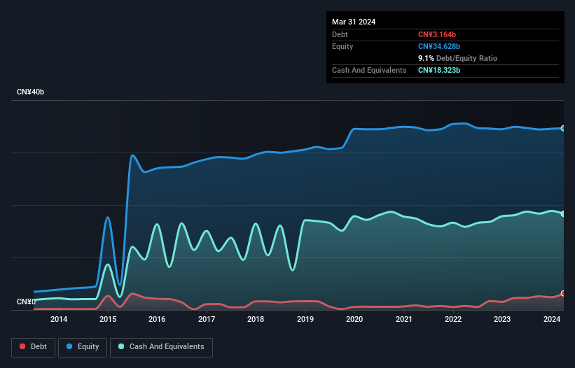 debt-equity-history-analysis