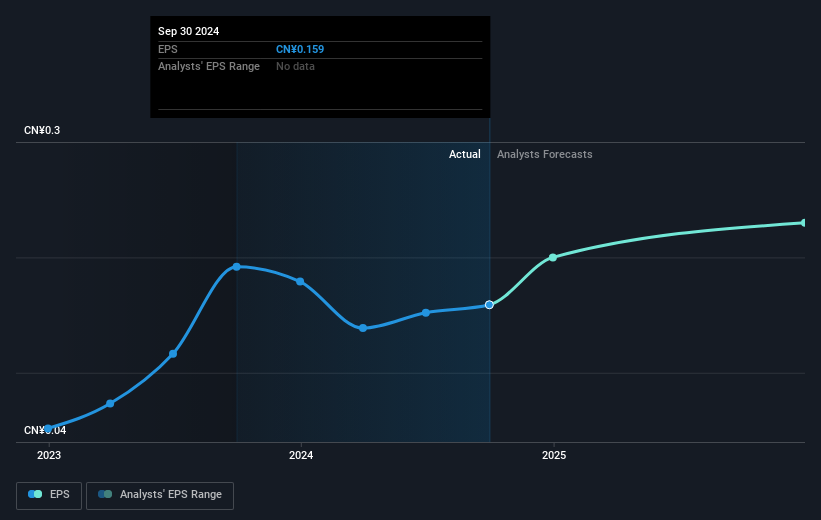 earnings-per-share-growth