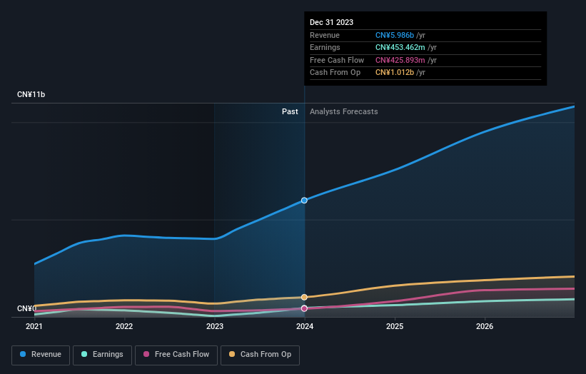 earnings-and-revenue-growth