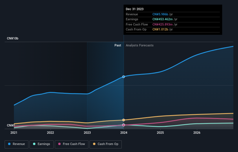 earnings-and-revenue-growth