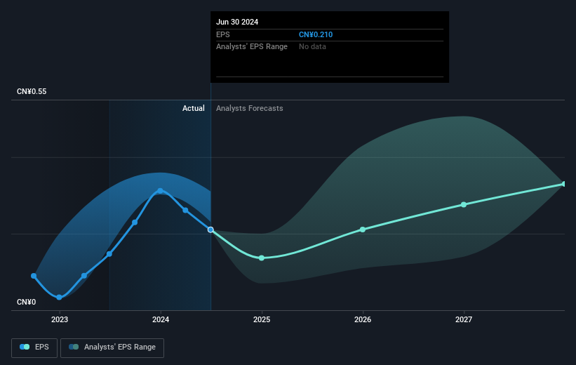 earnings-per-share-growth