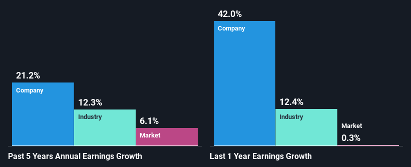 past-earnings-growth