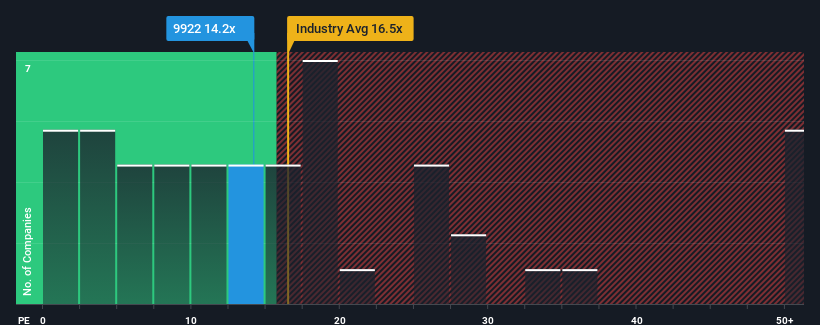 pe-multiple-vs-industry