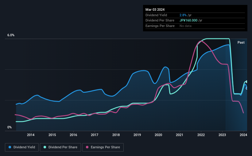 historic-dividend