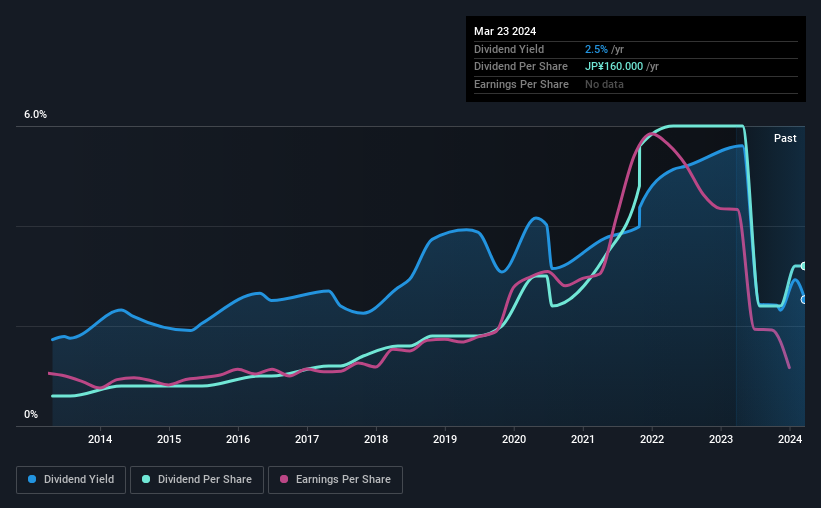 historic-dividend