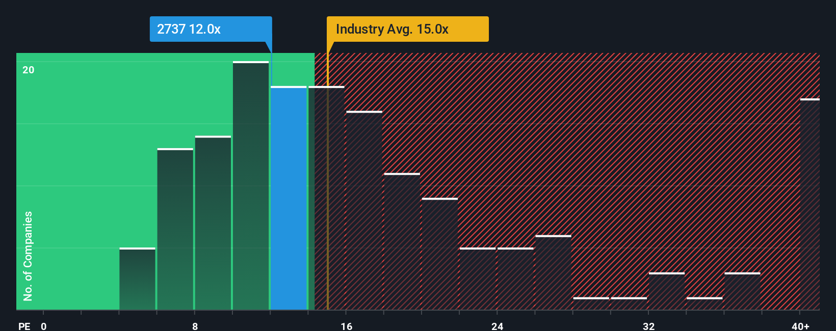 pe-multiple-vs-industry